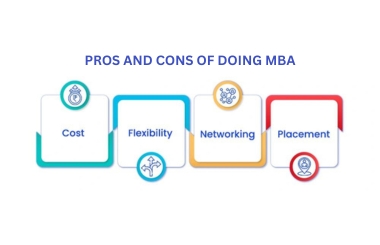 Is pursuing an MBA in 2024 worth it? Analyzing the Pros & Cons of decision